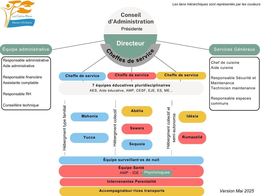 L'équipe des Cèdres Bleus